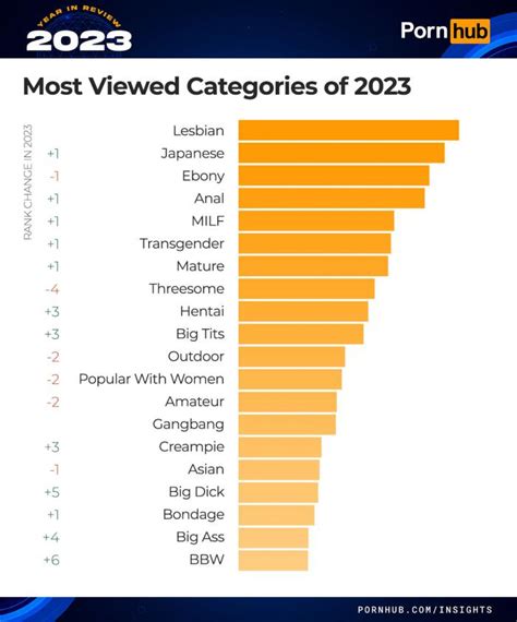 letsdoeit porn|Top Porn Categories 